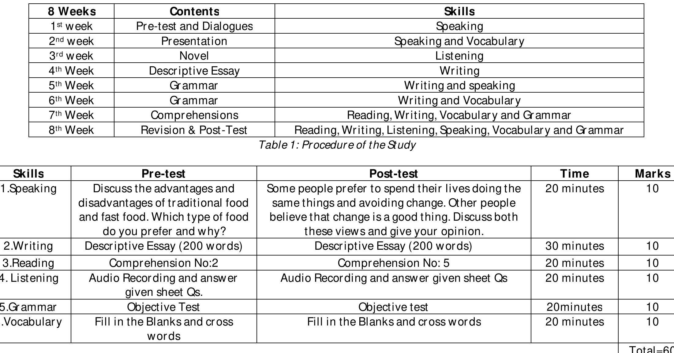 (PDF) A Comparative Study of Blended Learning versus Traditional ...