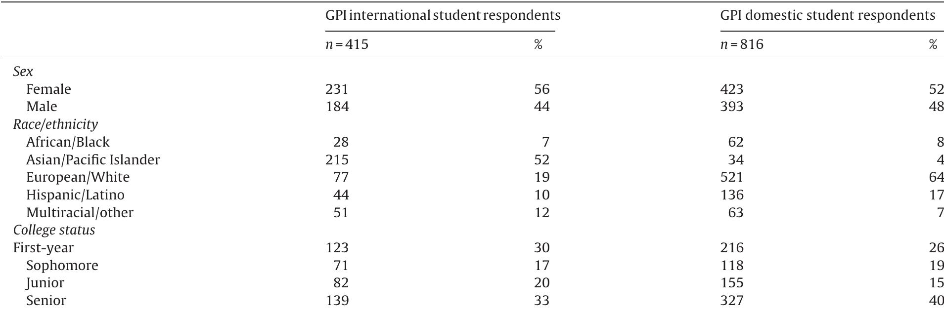 Direct and indirect effects of belongingness on academic