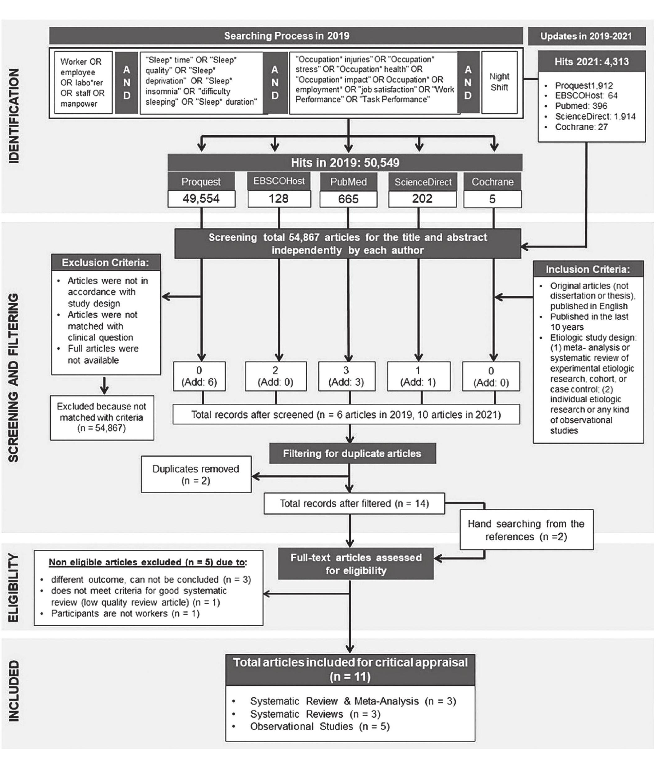 (PDF) The Impact of Sleep Deprivation on Work Performance towards Night ...