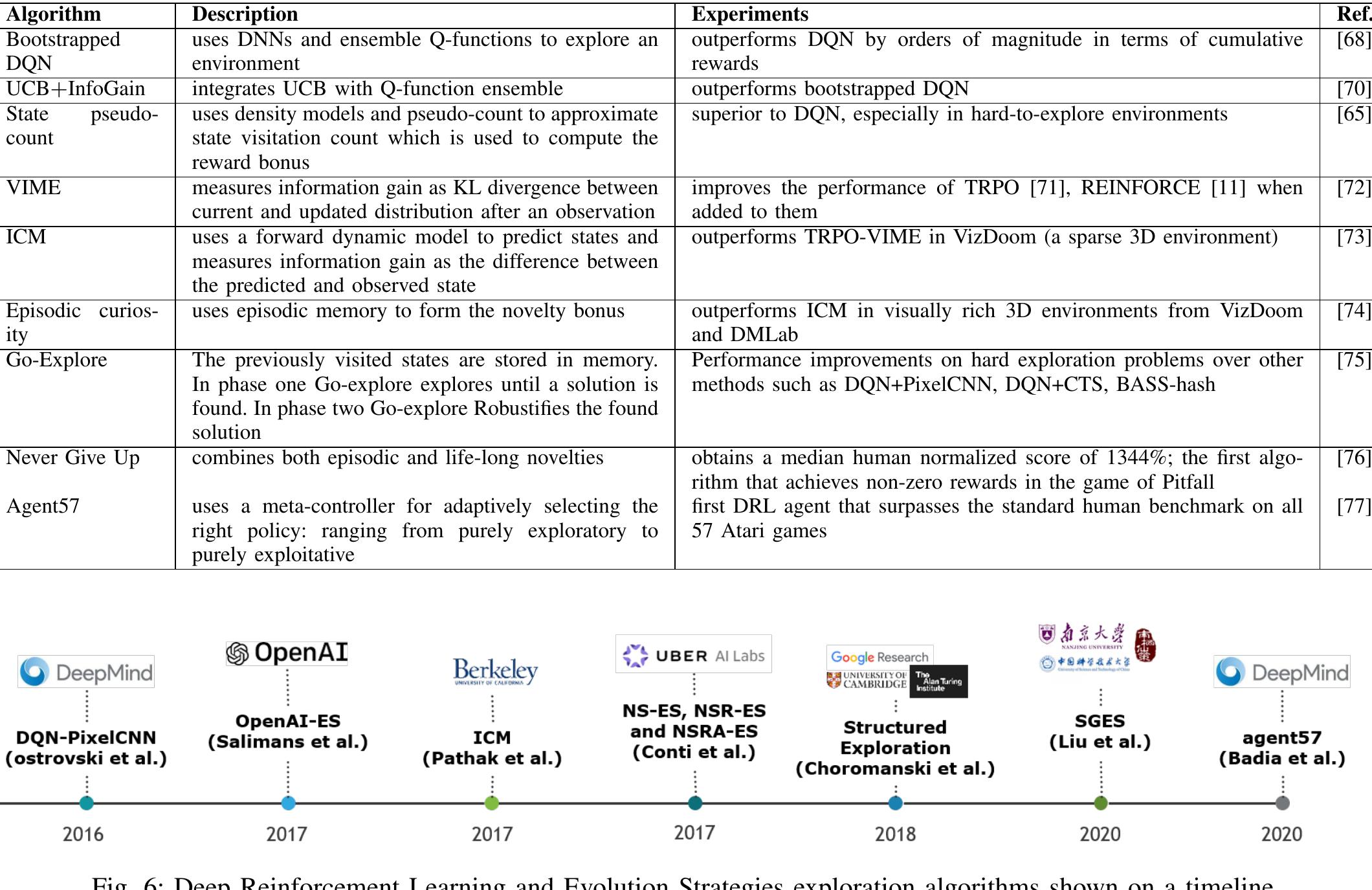(PDF) Deep Reinforcement Learning Versus Evolution Strategies: A ...