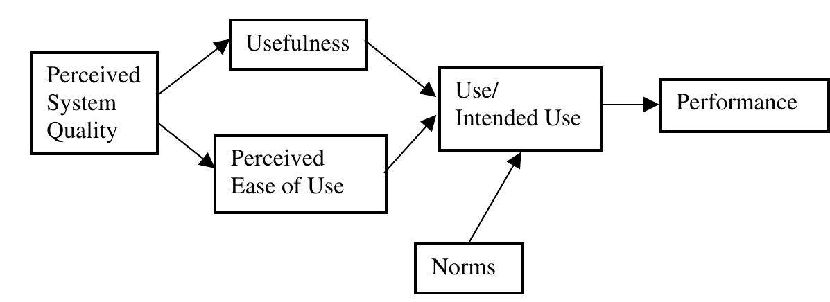 Figure 12 - from The relationship between technology and