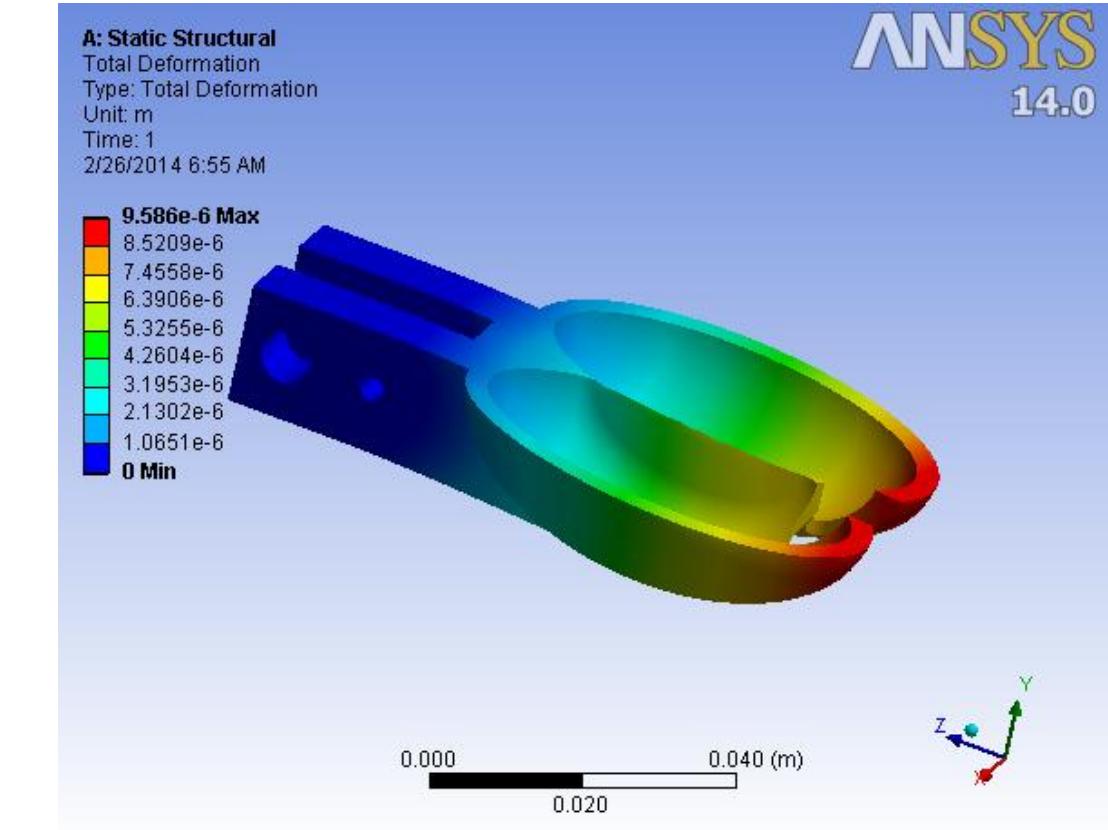 Figure 6 - Static Analysis On Pelton Wheel Bucket