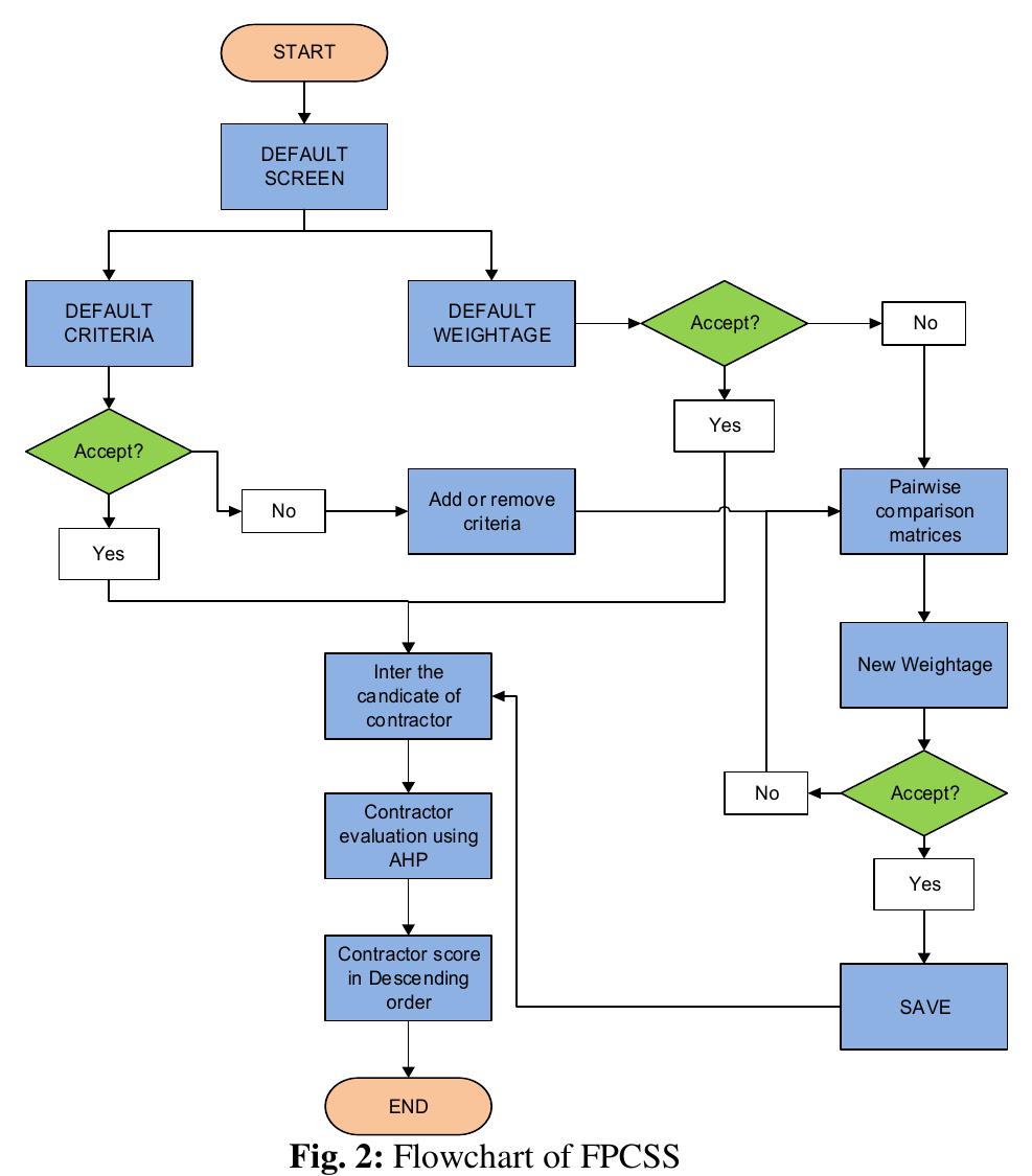 (PDF) Selection of Contractor: a Flexible Performance-Based Approach