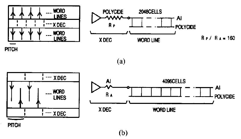 X Decoder Schematic diagrams of (a) central x decoder and (b)