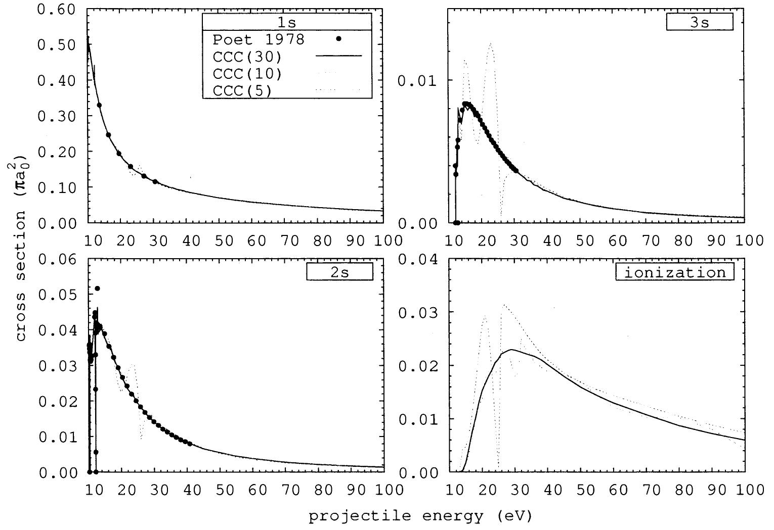 Temkin-poet model electron-hydrogen cross sections