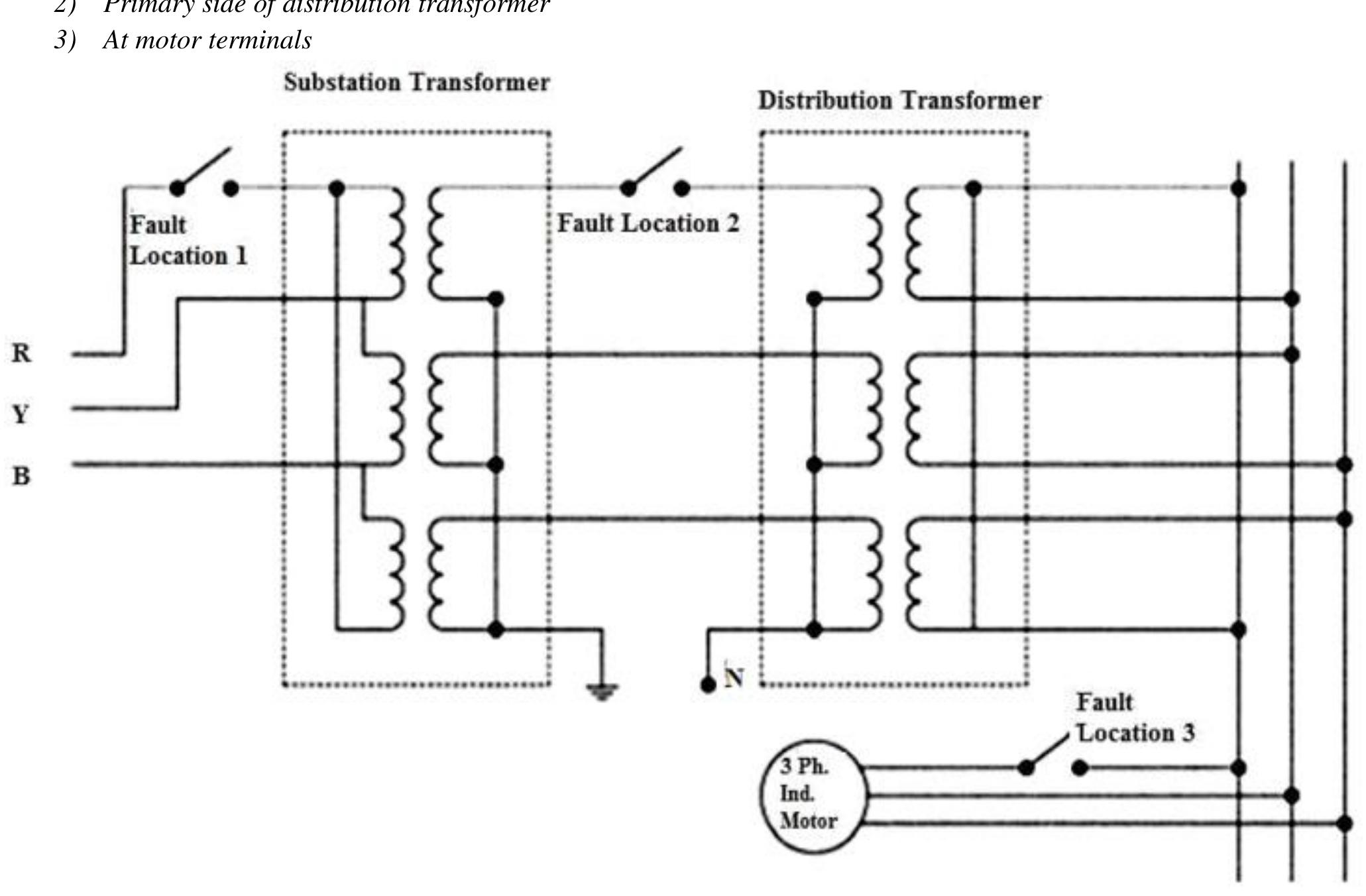 Figure 1 - from Advance Protection for Three Phase Induction