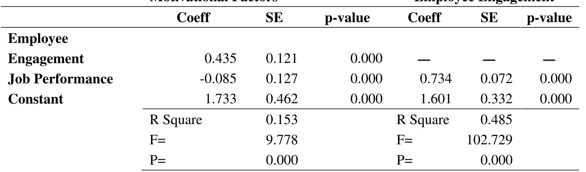 (PDF) Motivational Factors and Job Performance: The Mediating Roles of ...