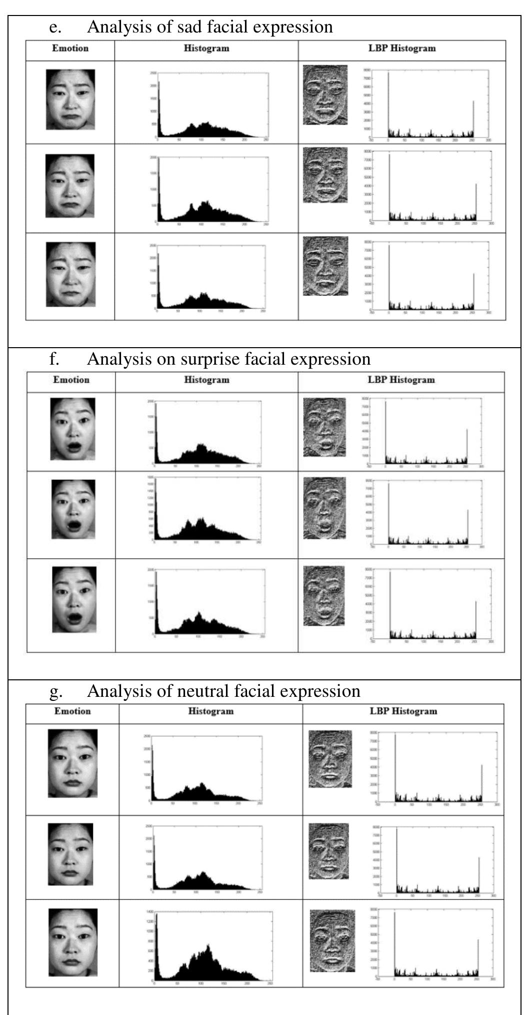 (PDF) A Study on Facial Expression Recognition Using Local Binary Pattern