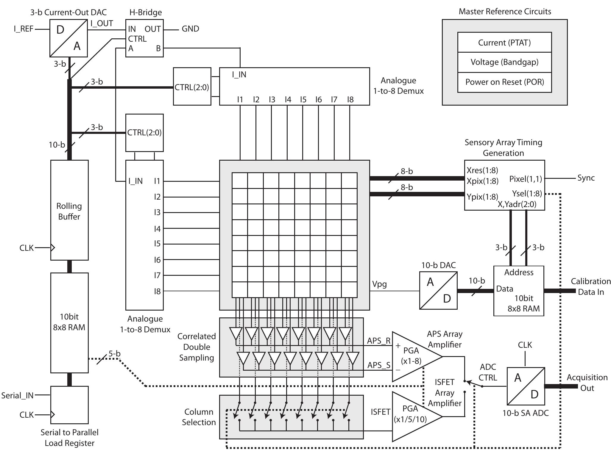 Aps Column Figure 3 - from A CMOS-based lab-on-chip array for the