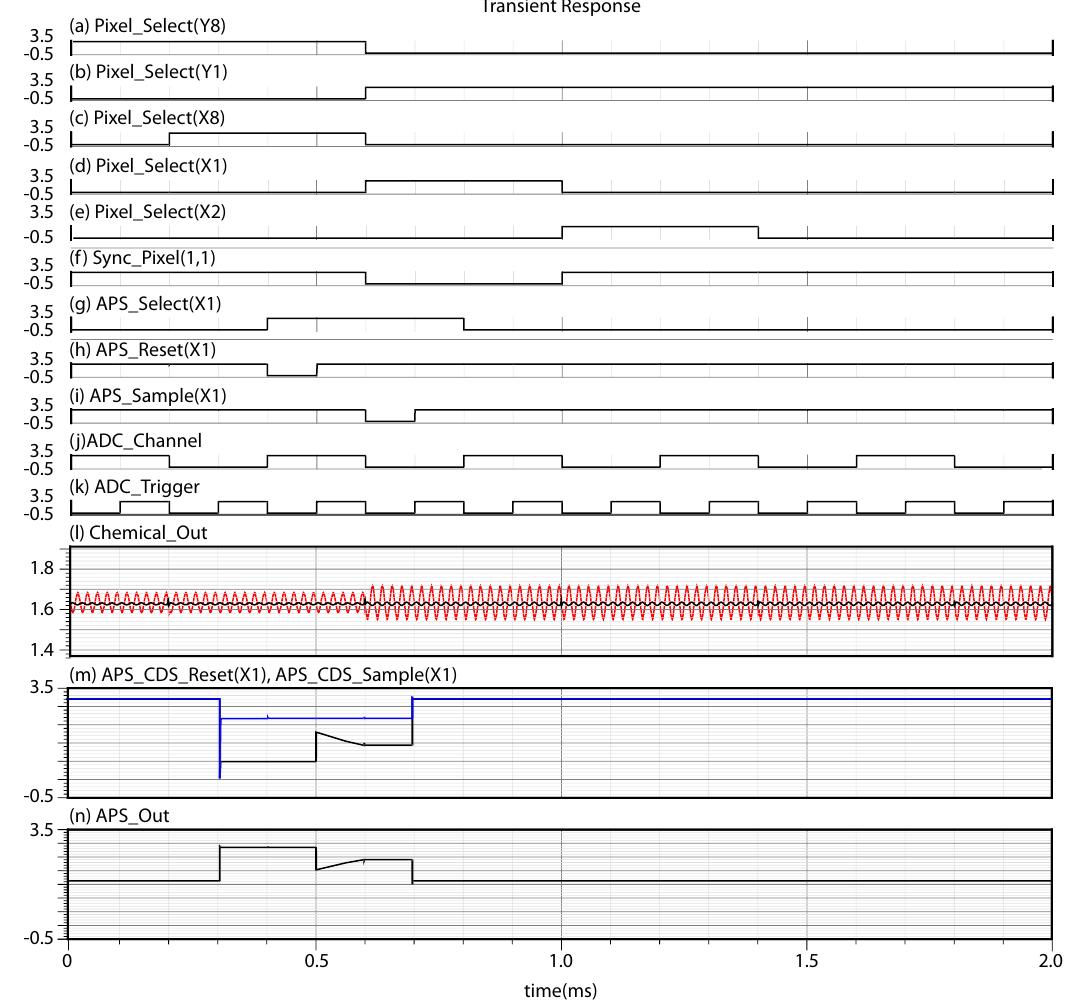 Aps Column Figure 3 - from A CMOS-based lab-on-chip array for the