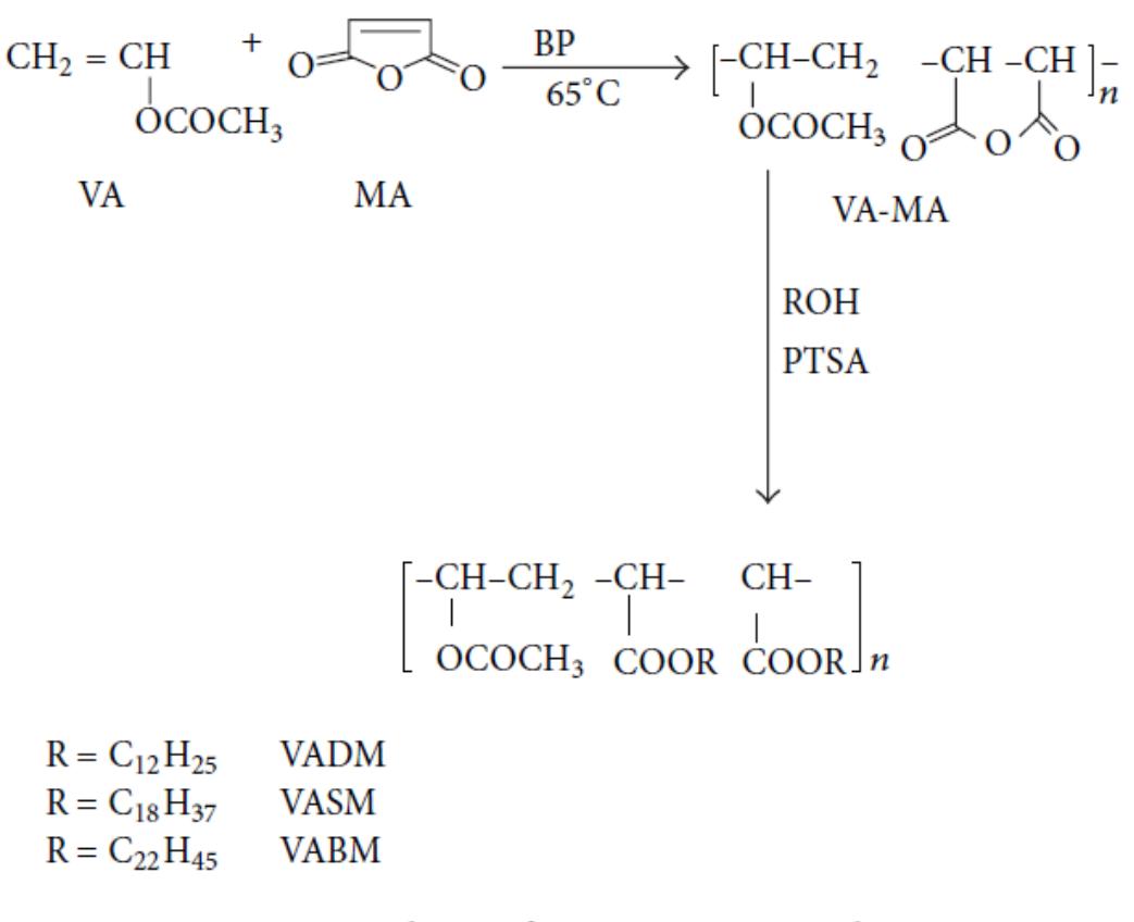 Figure 1 - from A Review of Various Pour Point Depressants