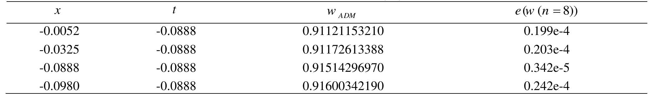 4 Conclusion