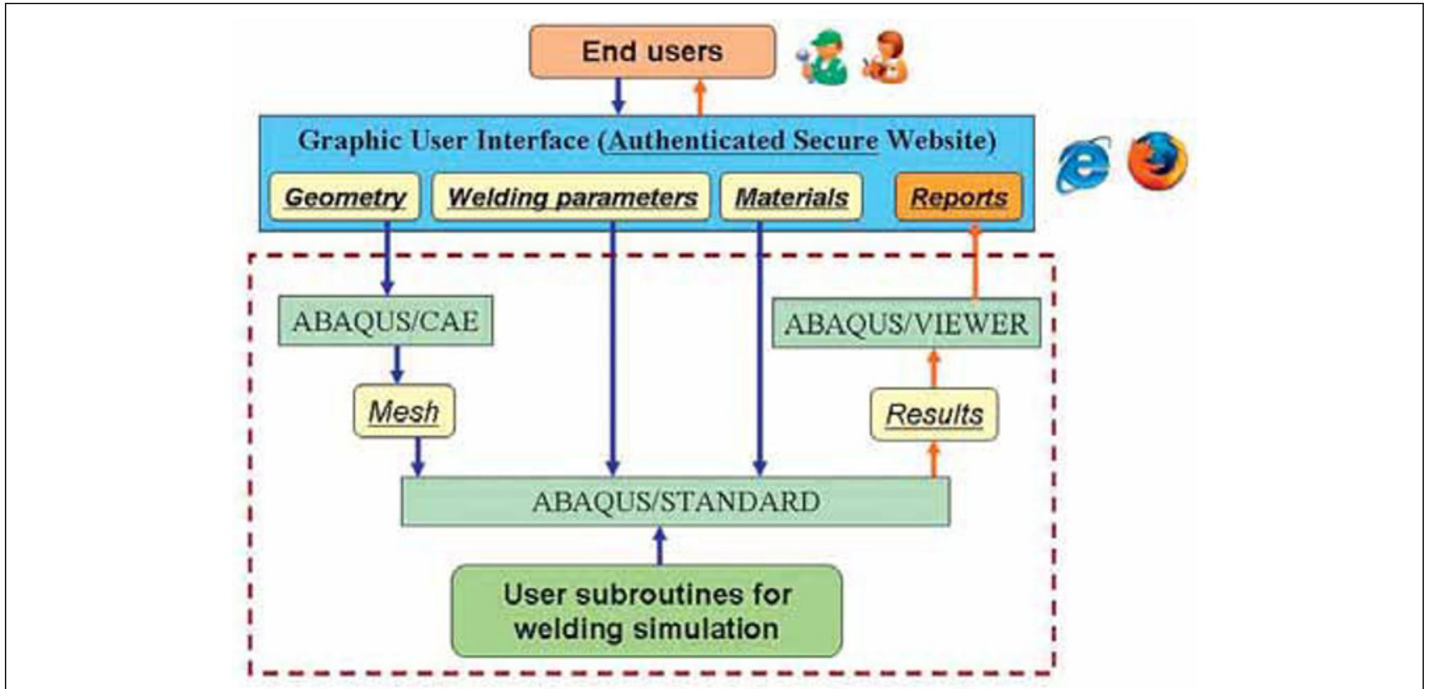 The simulation process flow is shown in figure 2. as shown