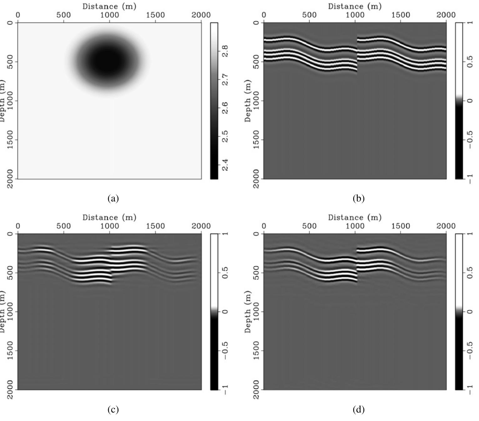 (PDF) Sparsity- and continuity-promoting seismic image recovery with ...