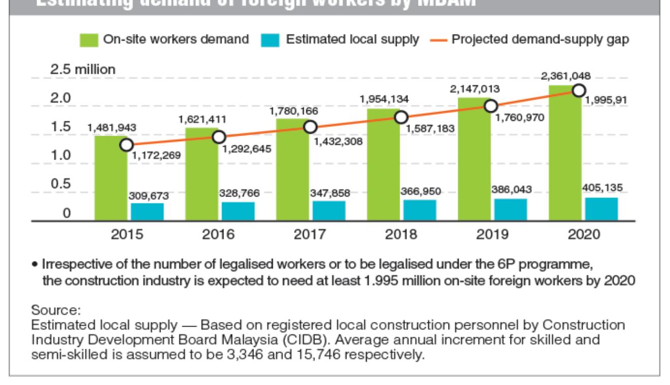 (PDF) Investigating communicative barriers on construction industry ...