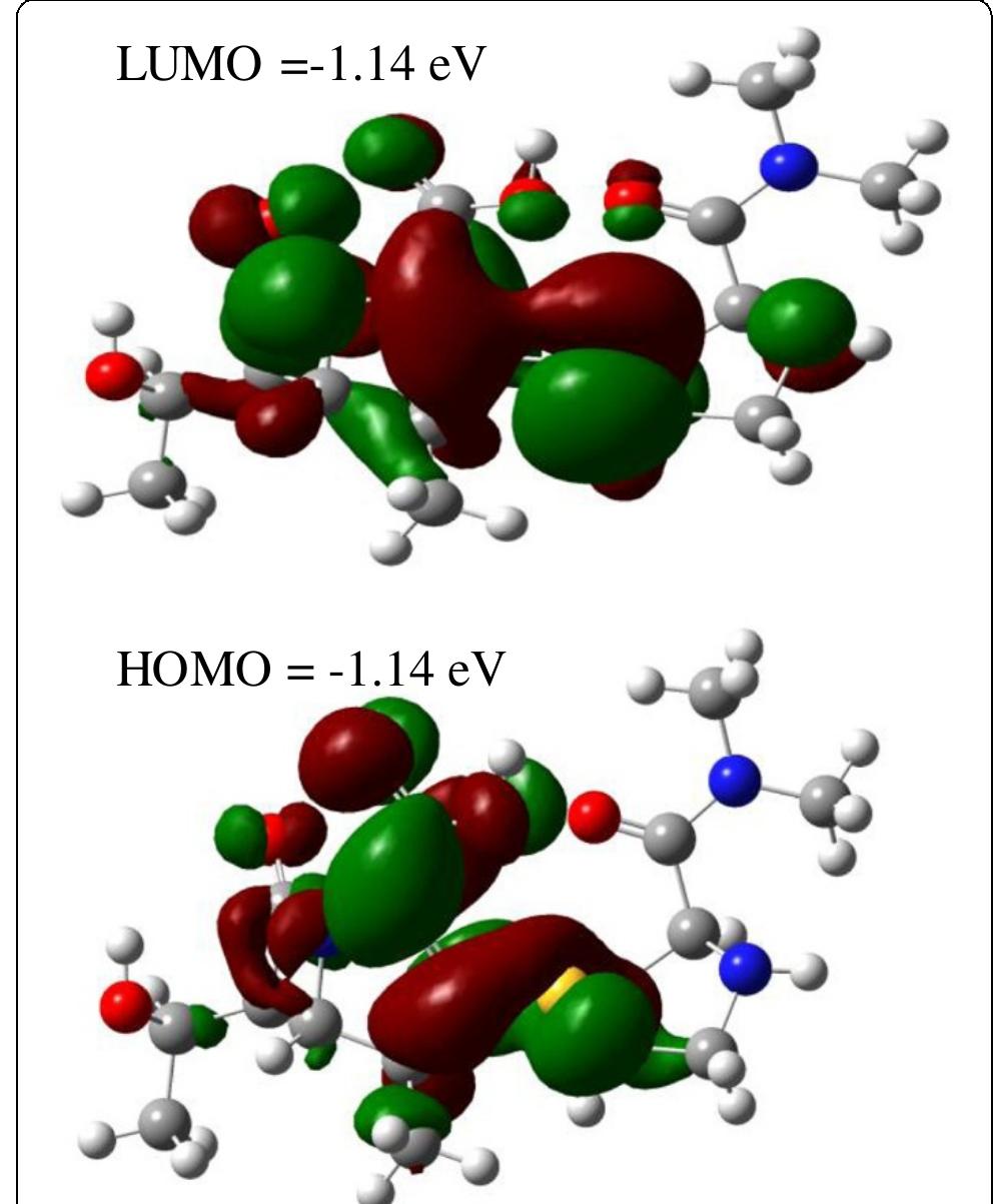 Atomic orbitals composition for the frontier molecular