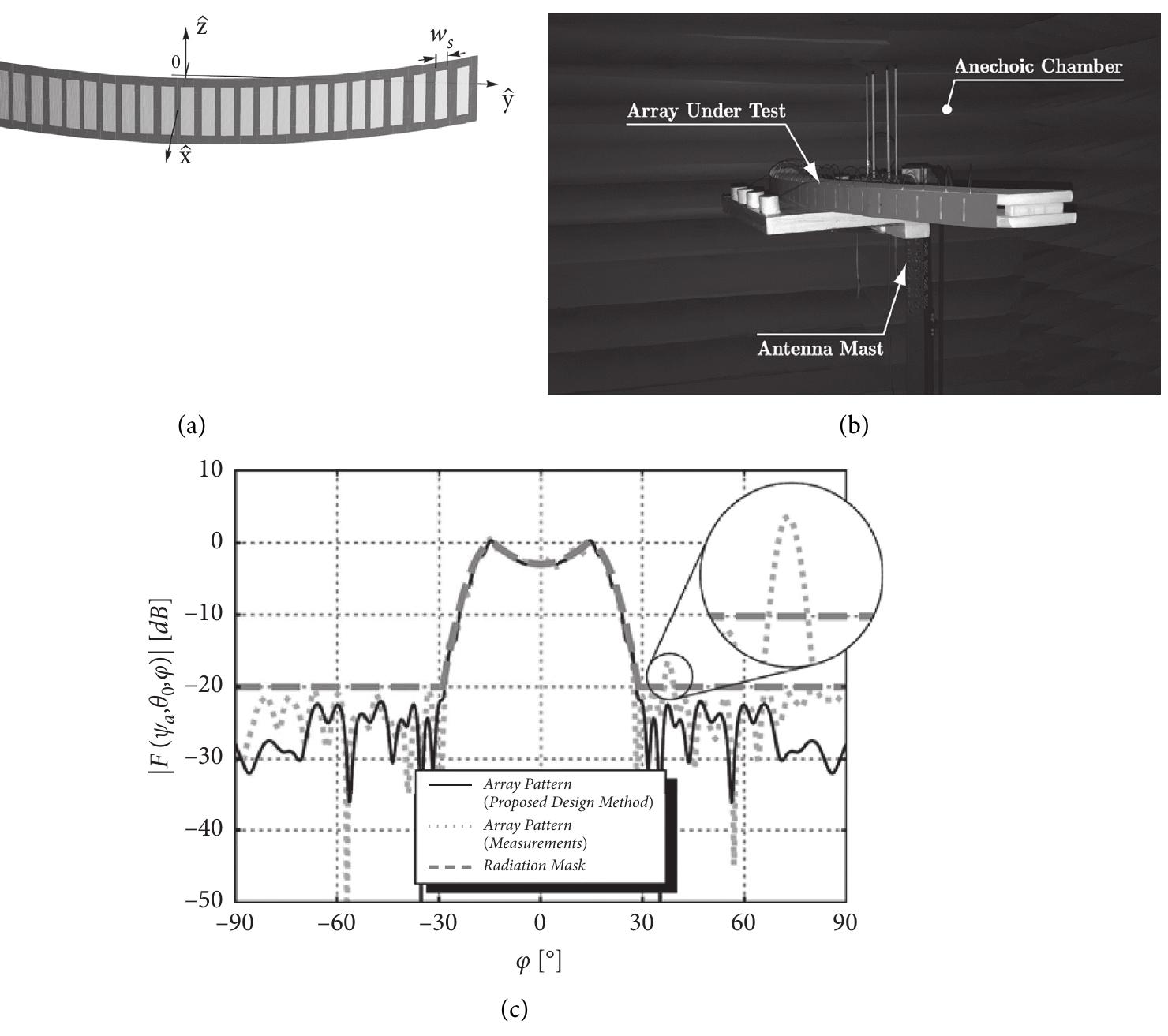 (PDF) A Review of Synthesis Techniques for Phased Antenna Arrays in ...