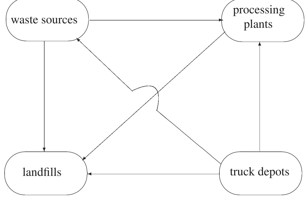 (PDF) Mathematical Models in Municipal Solid Waste Management