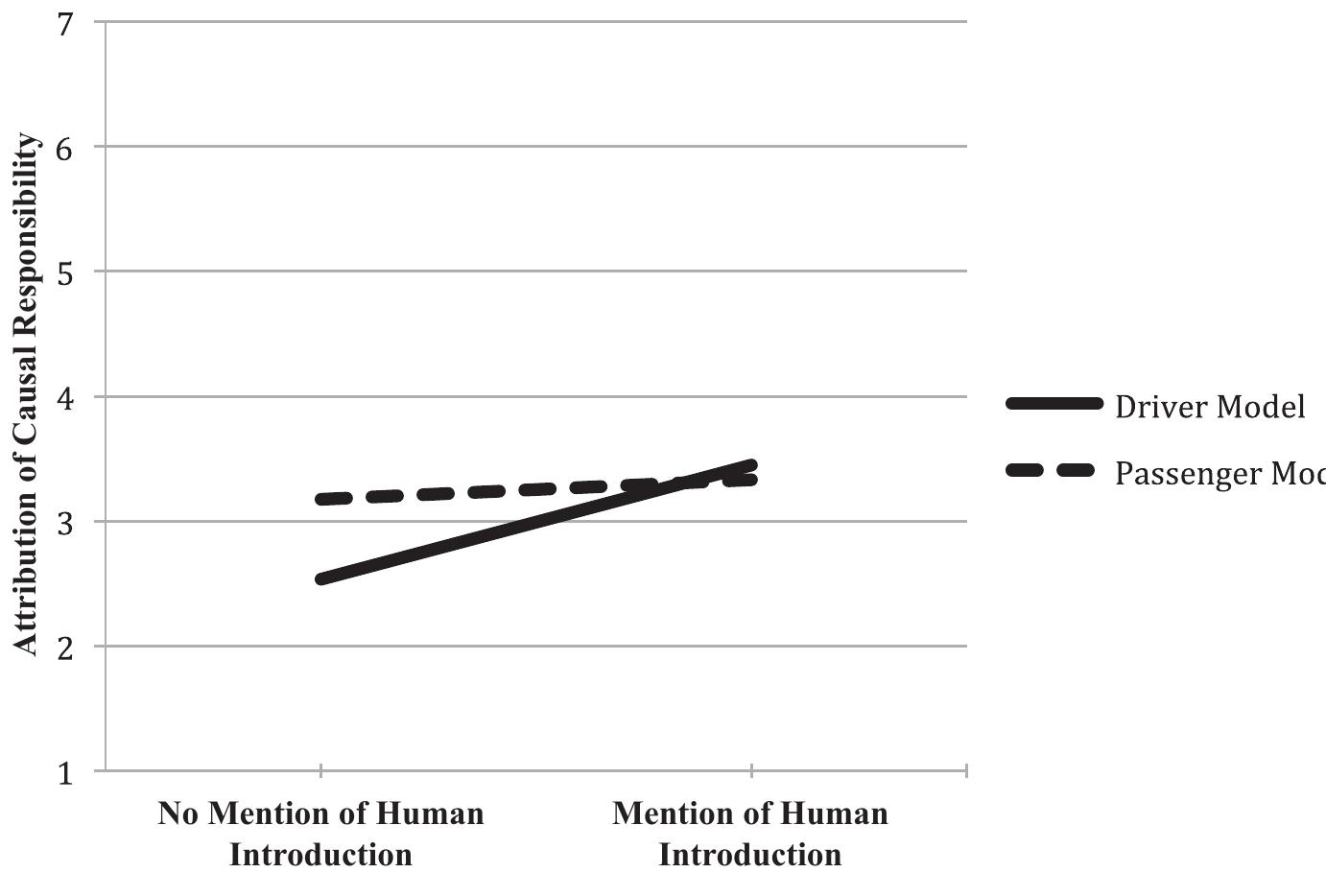 (PDF) Communicating about invasive species: How “driver” and “passenger ...