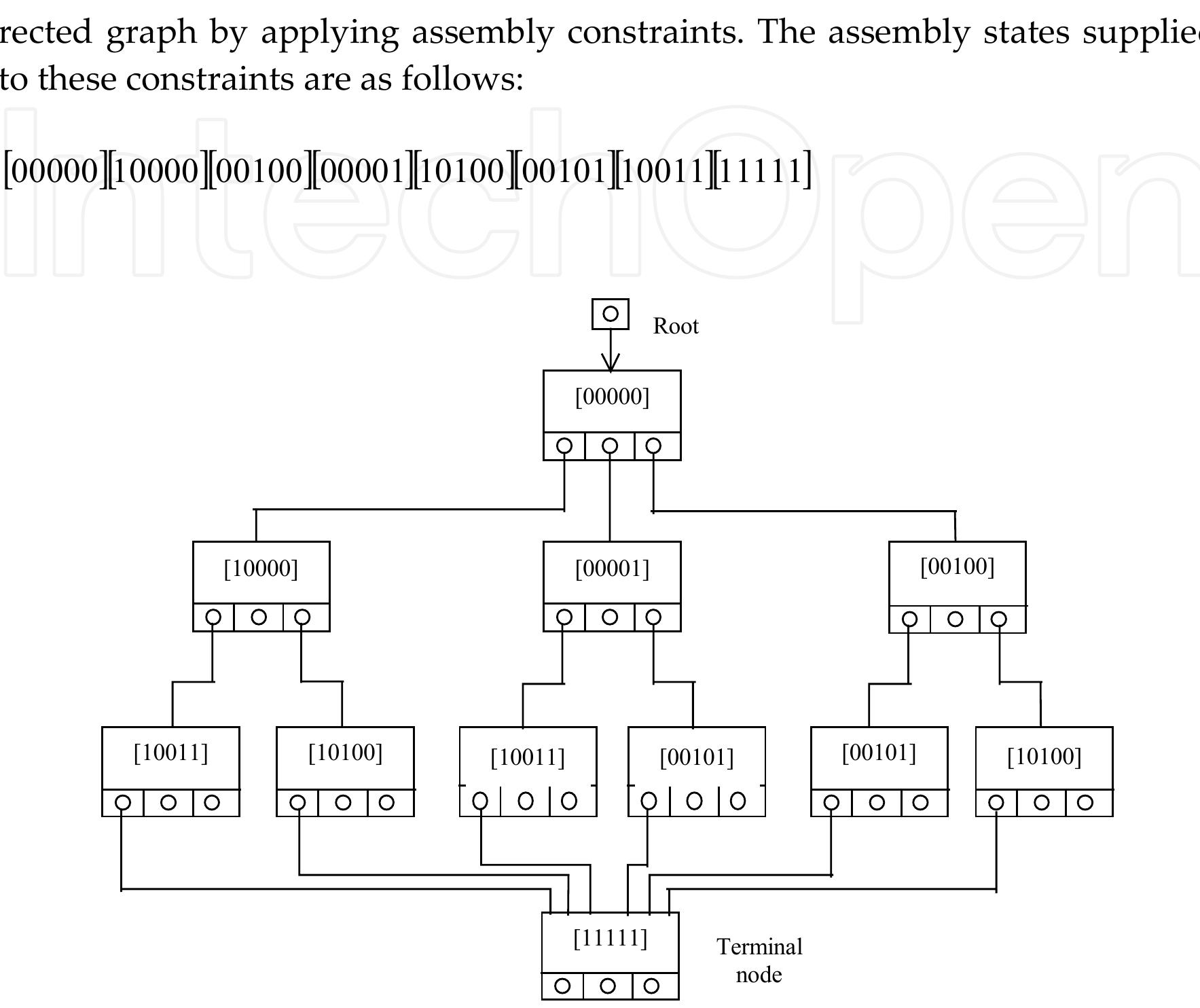 (PDF) Assembly Sequence Planning Using Neural Network Approach