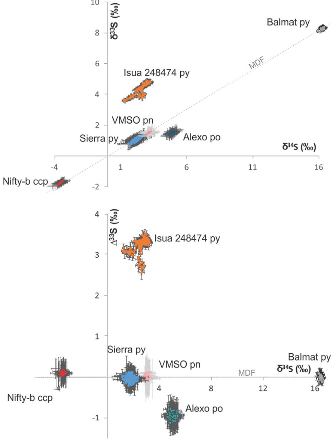 Cpr Cd R Plot Plots of: (a) 8°?sy-cpr vs. 5°4sy-cpr and (b) a*?sy-cpr vs.