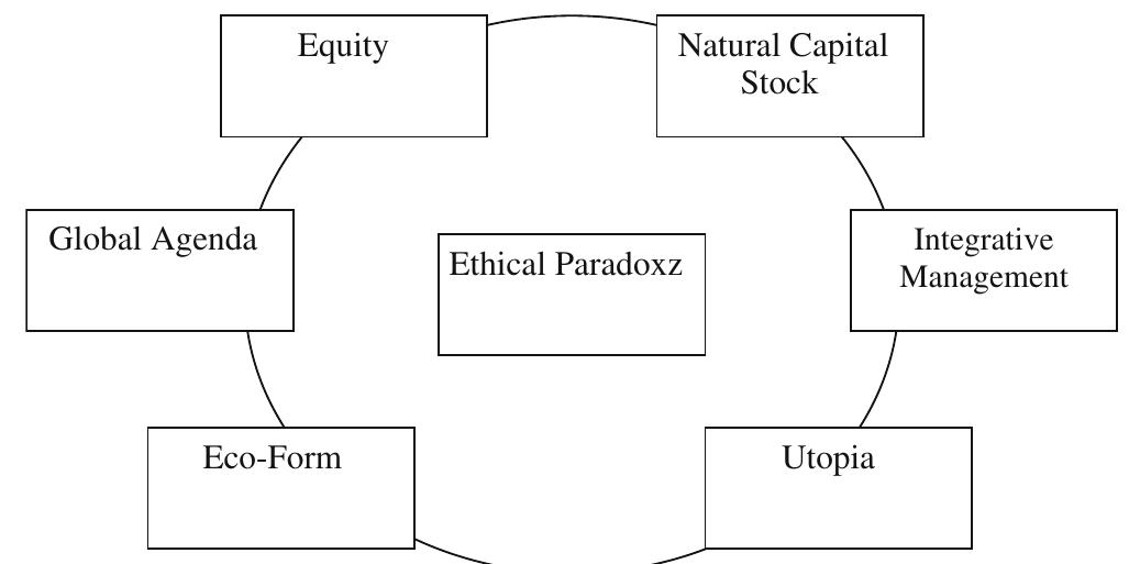 (PDF) A new conceptual framework for sustainable development
