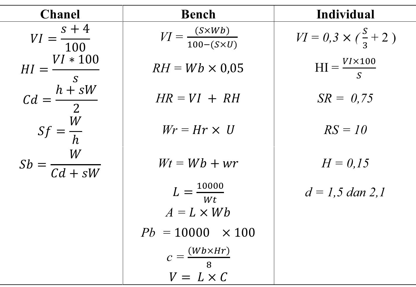 (PDF) Evaluation of terrace design as soil and water conservation ...