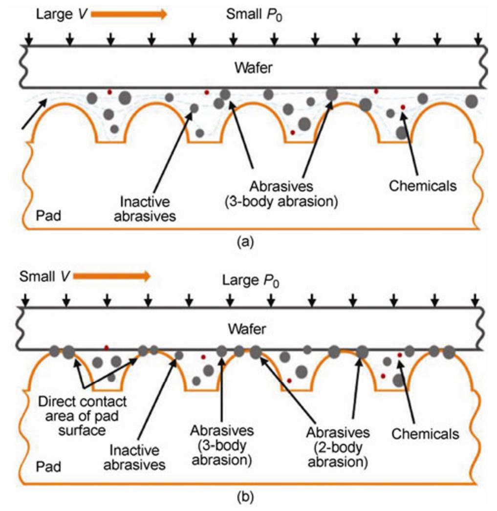 (PDF) Scratch formation and its mechanism in chemical mechanical ...