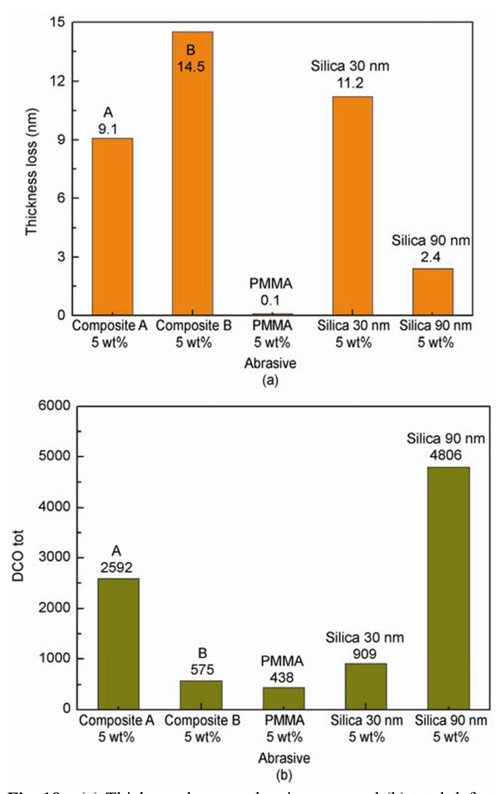 (PDF) Scratch formation and its mechanism in chemical mechanical ...