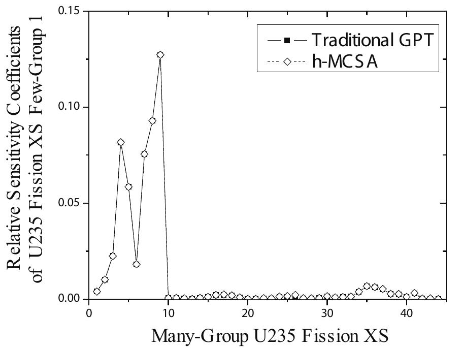 (PDF) Reduced Order Modeling for Nonlinear Multi-Component Models