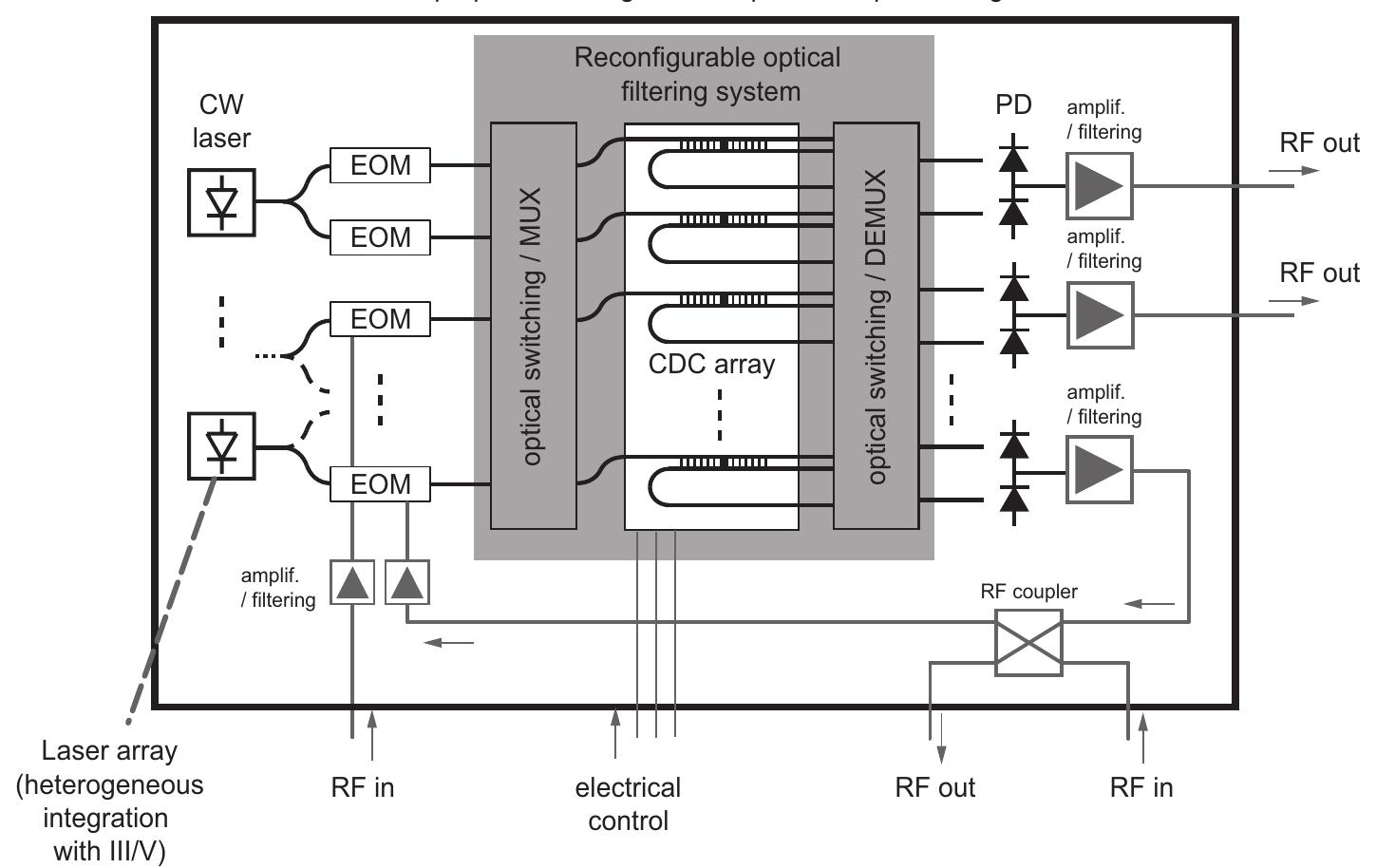 Figure 20 - from Integrated waveguide Bragg gratings for