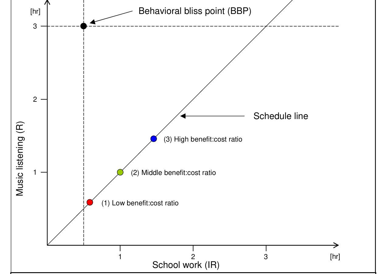 Figure 6 - from The role of learning and risk perception in