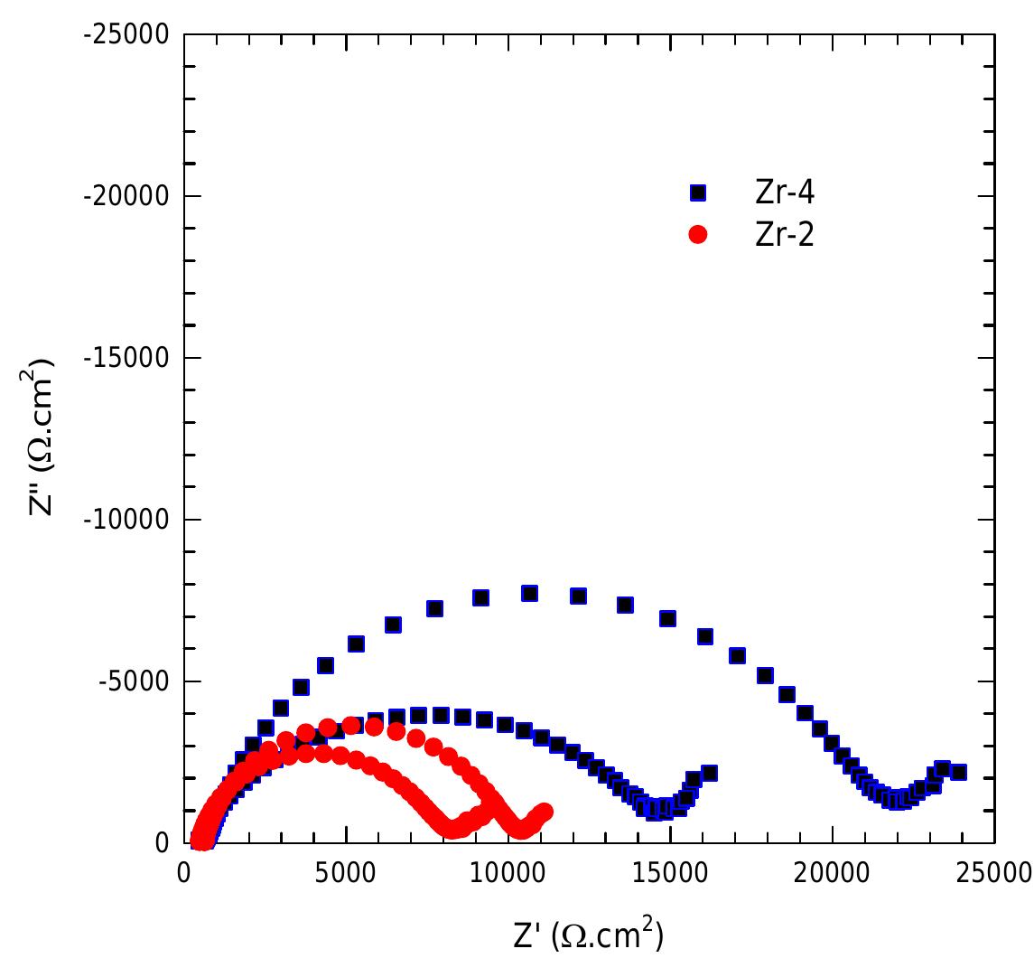 (PDF) Oxidation of Zircaloy Fuel Cladding in Water-Cooled Nuclear Reactors