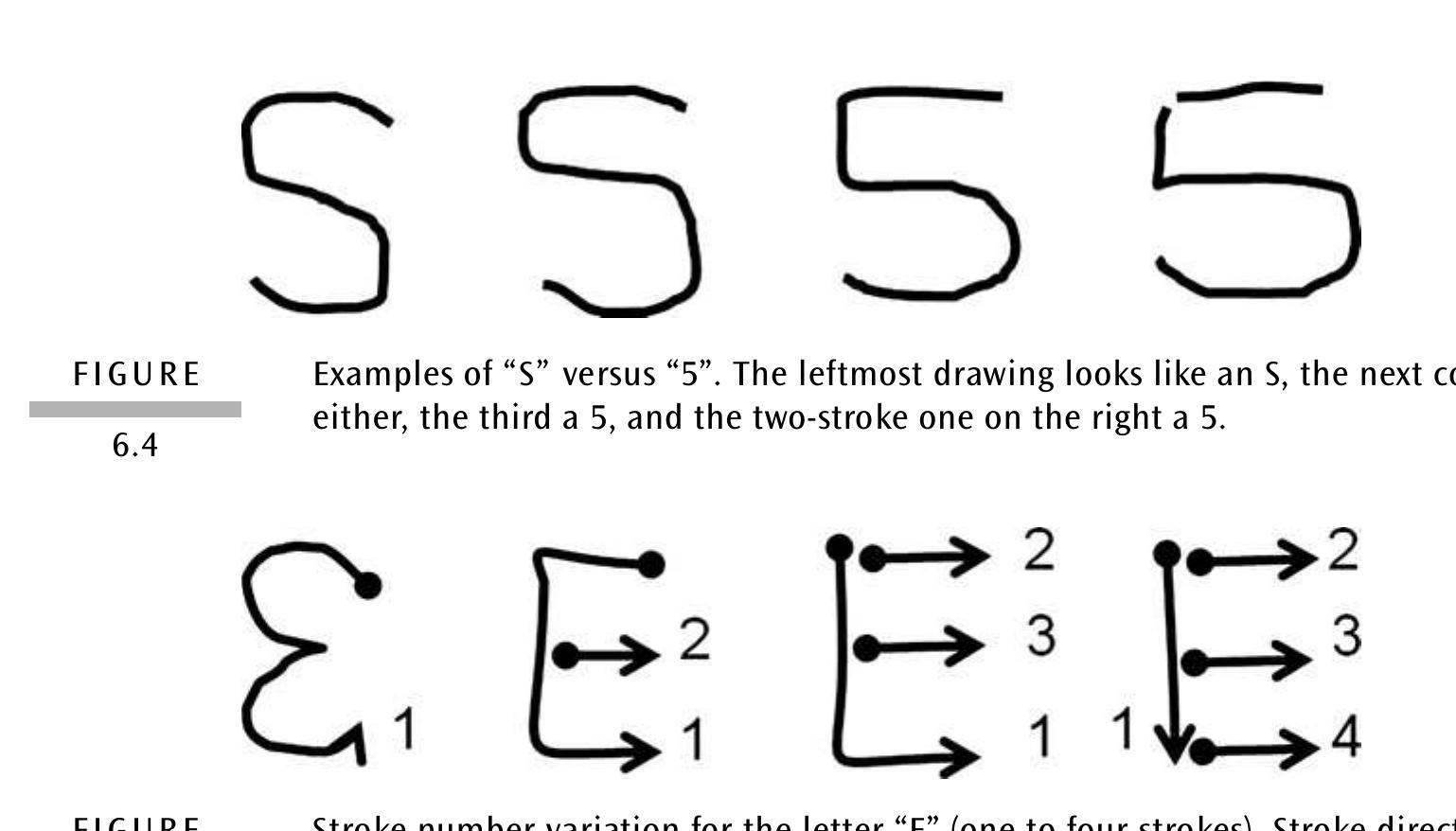 PDF) Text entry in South and Southeast Asian scripts