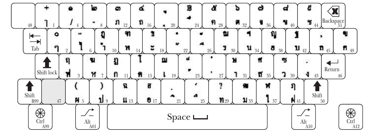 PDF) Text entry in South and Southeast Asian scripts