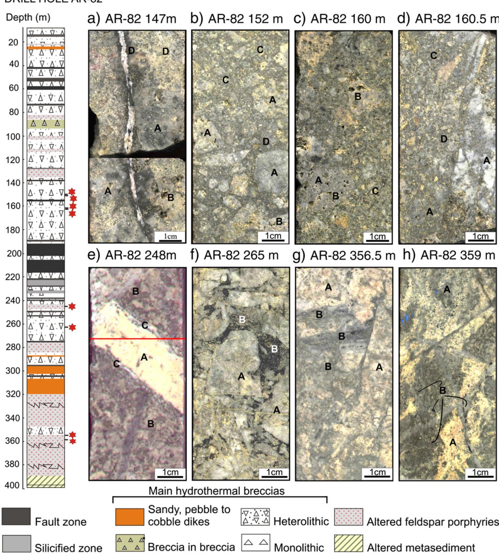 Photographs illustrating monolithic breccia, sandy dike, and
