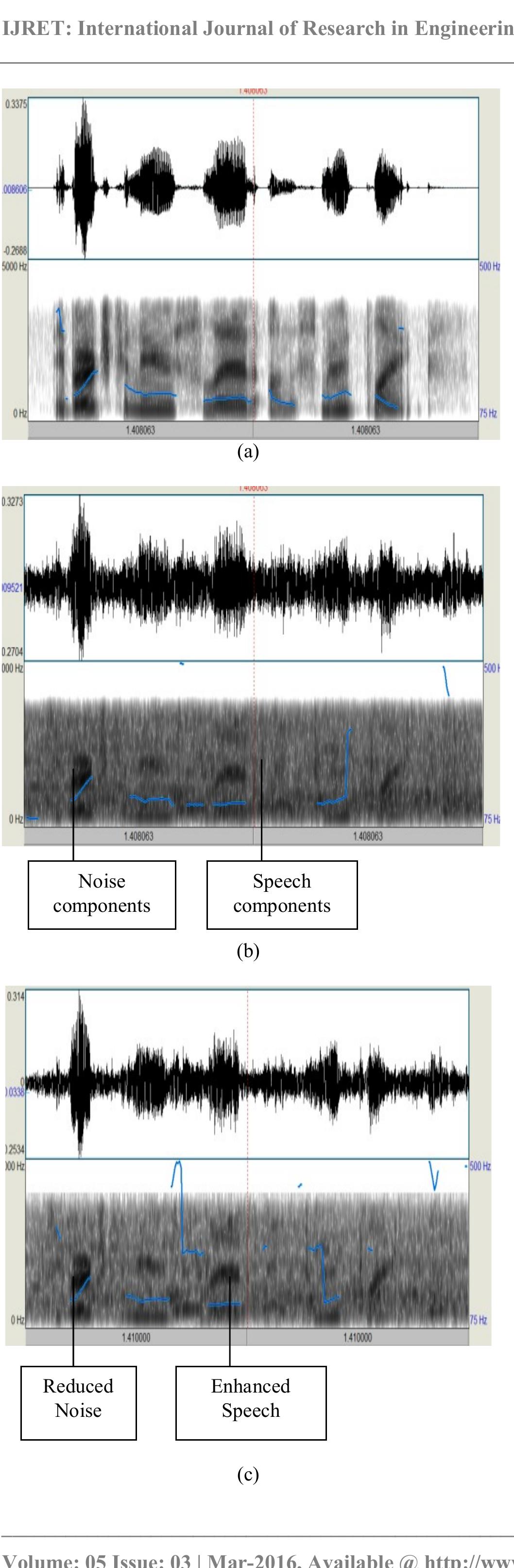 (PDF) Speech Enhancement Using Spectral Subtraction Technique with ...