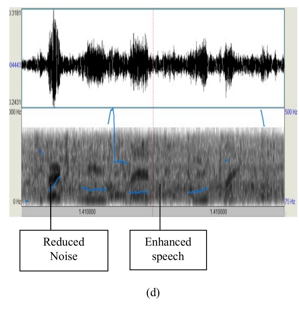 (PDF) Speech Enhancement Using Spectral Subtraction Technique with ...