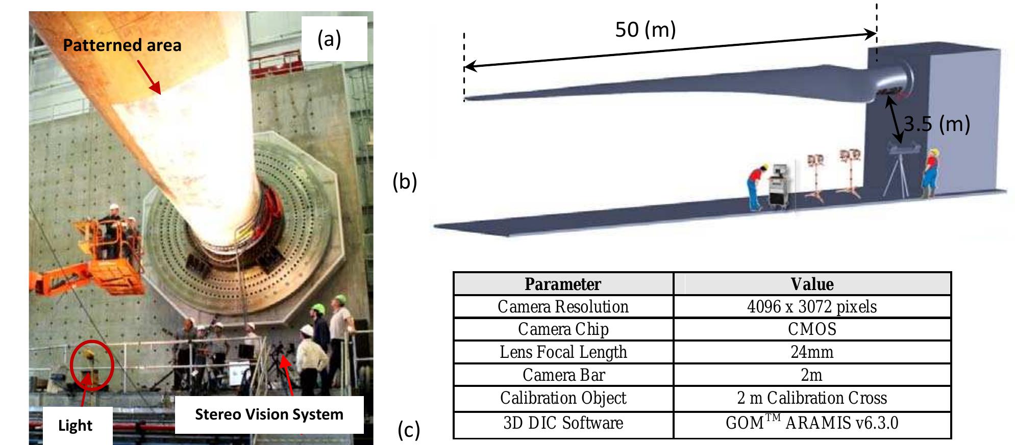 (PDF) Full Field Inspection of a Utility Scale Wind Turbine Blade Using ...