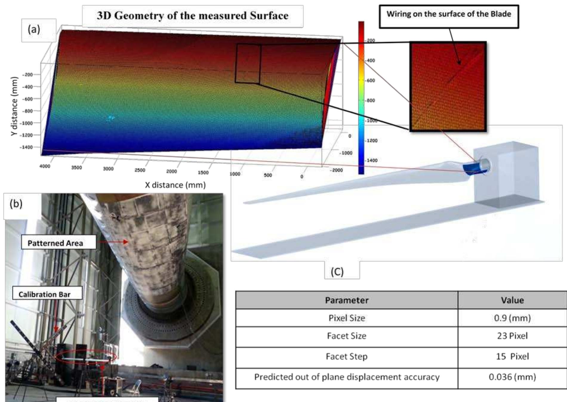 (PDF) Full Field Inspection of a Utility Scale Wind Turbine Blade Using ...