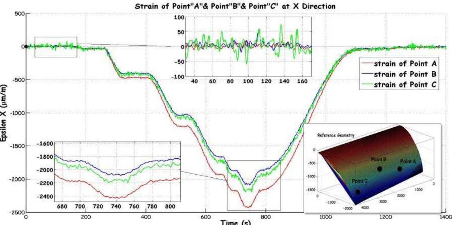 (PDF) Full Field Inspection of a Utility Scale Wind Turbine Blade Using ...