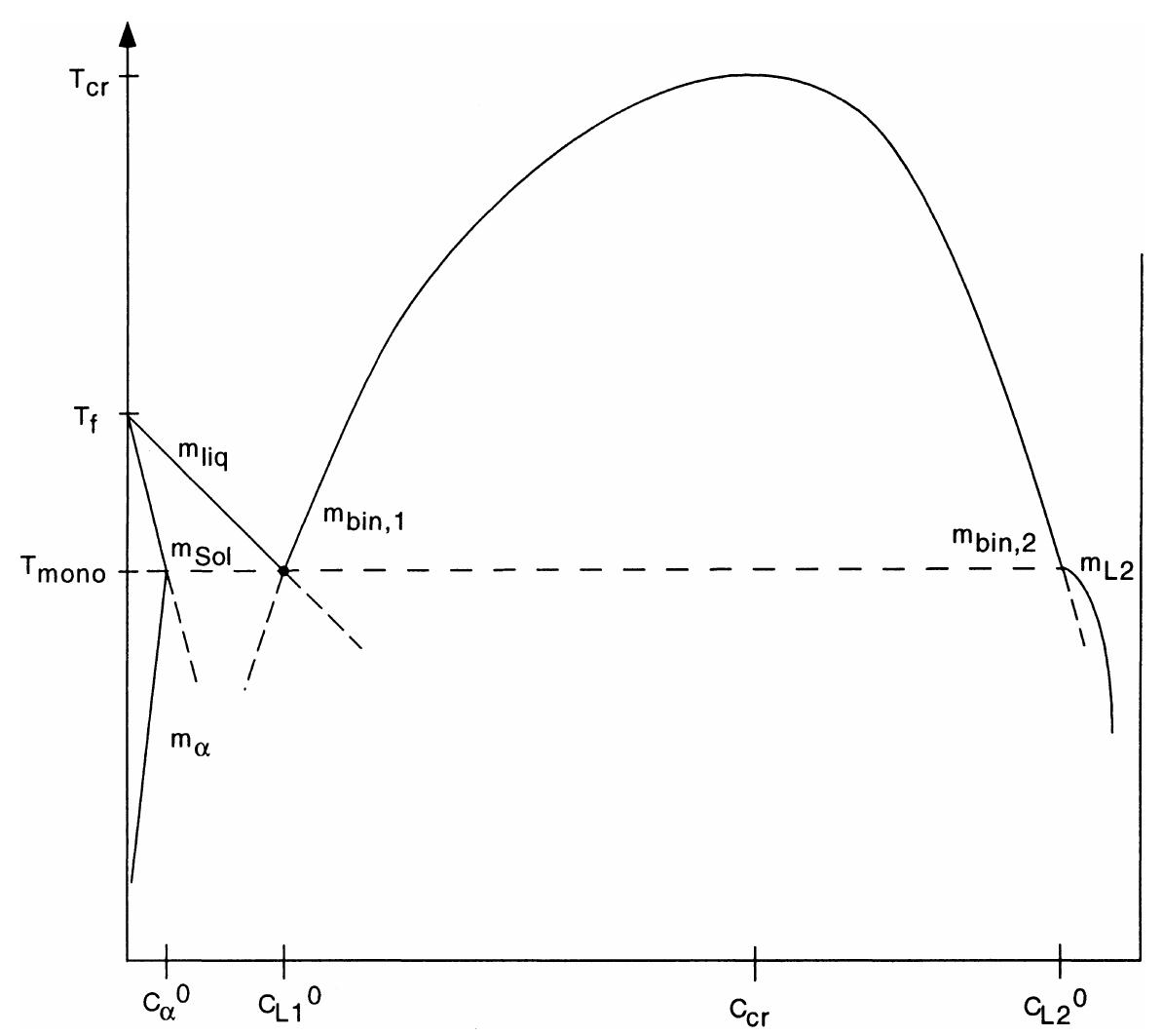 Figure 2 - from Phase-field model for solidification of a