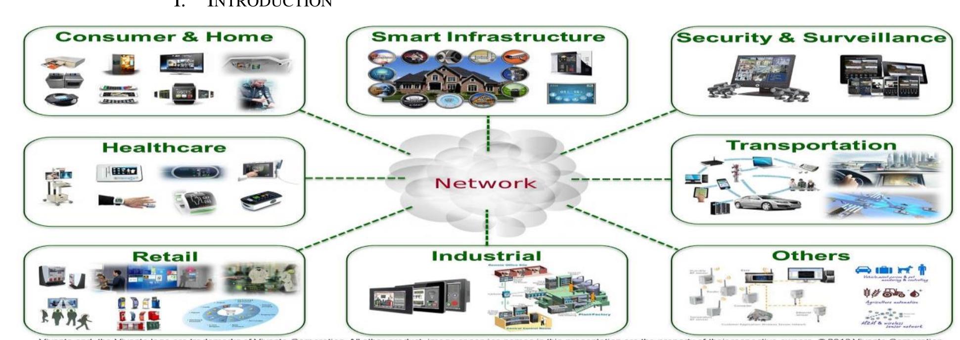 Examples of different lot devices and applications [5]