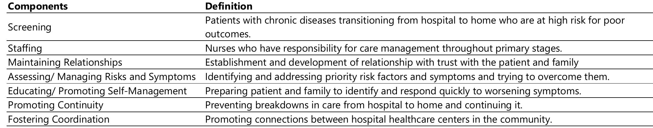 (PDF) Transitional care model: managing the experience of hospital at home