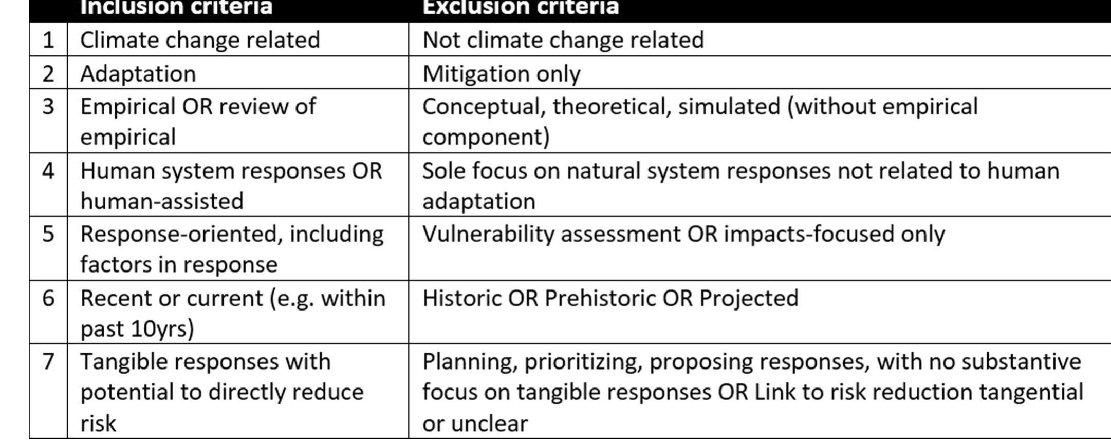Extended Data Fig. 2 | Summary of inclusion and exclusion criteria used for screening. 