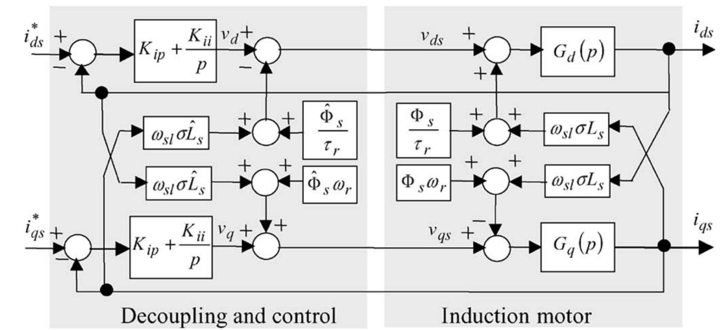 Block diagram of the conventional pi controller with