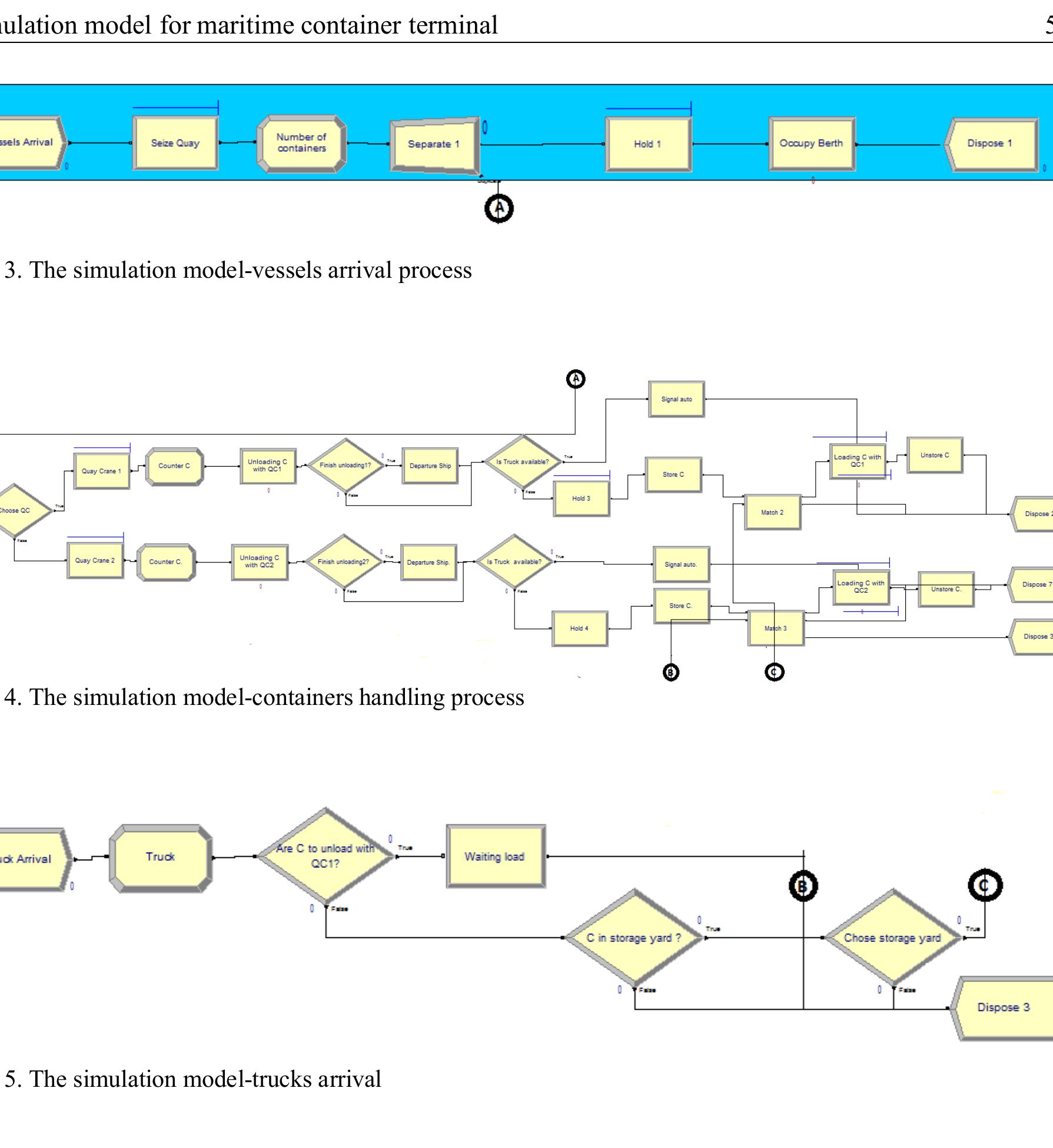 (PDF) Simulation Model for Maritime Container Terminal