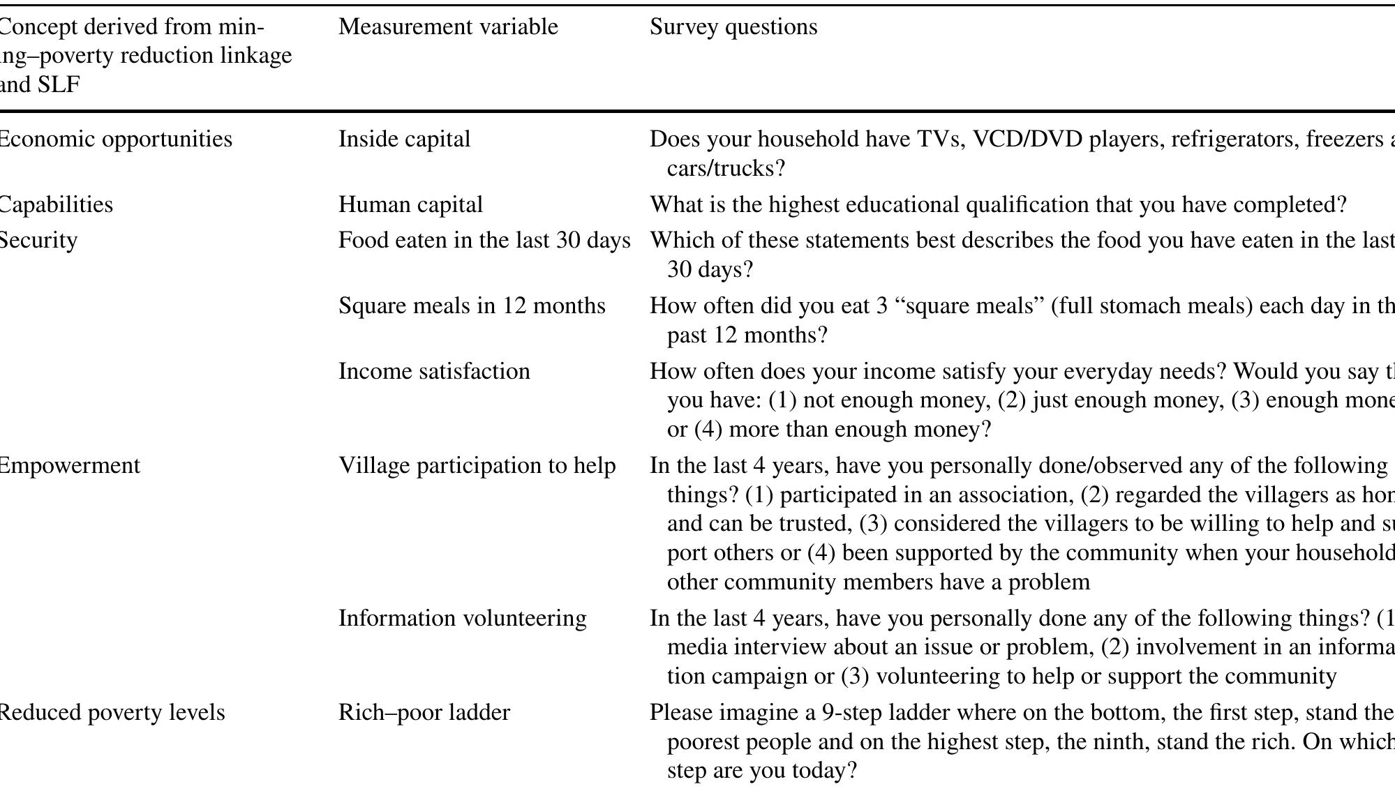 (PDF) Impacts of mining projects in Papua New Guinea on livelihoods and ...
