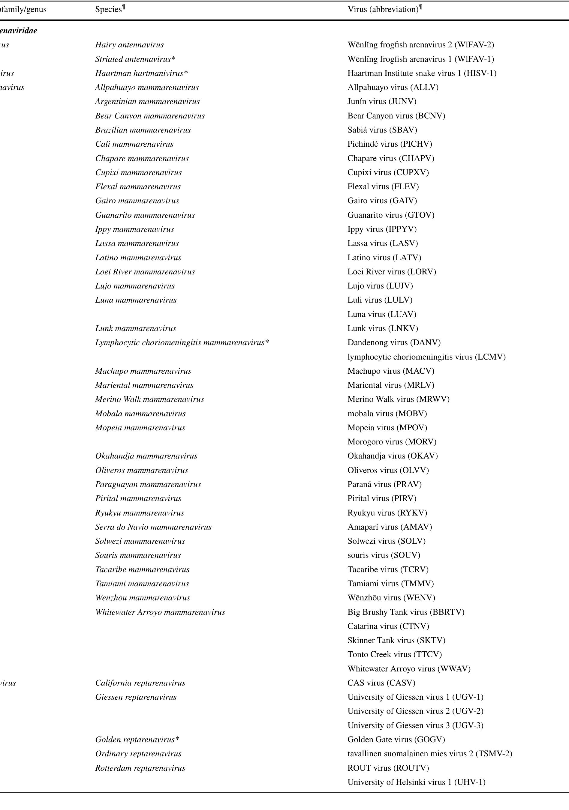 (PDF) Taxonomy of the order Bunyavirales: update 2019