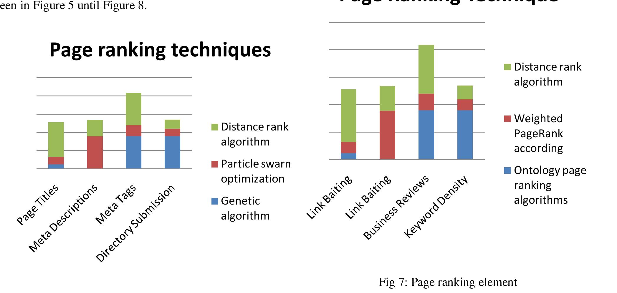 (PDF) Search Engine Optimization Algorithms for Page Ranking ...
